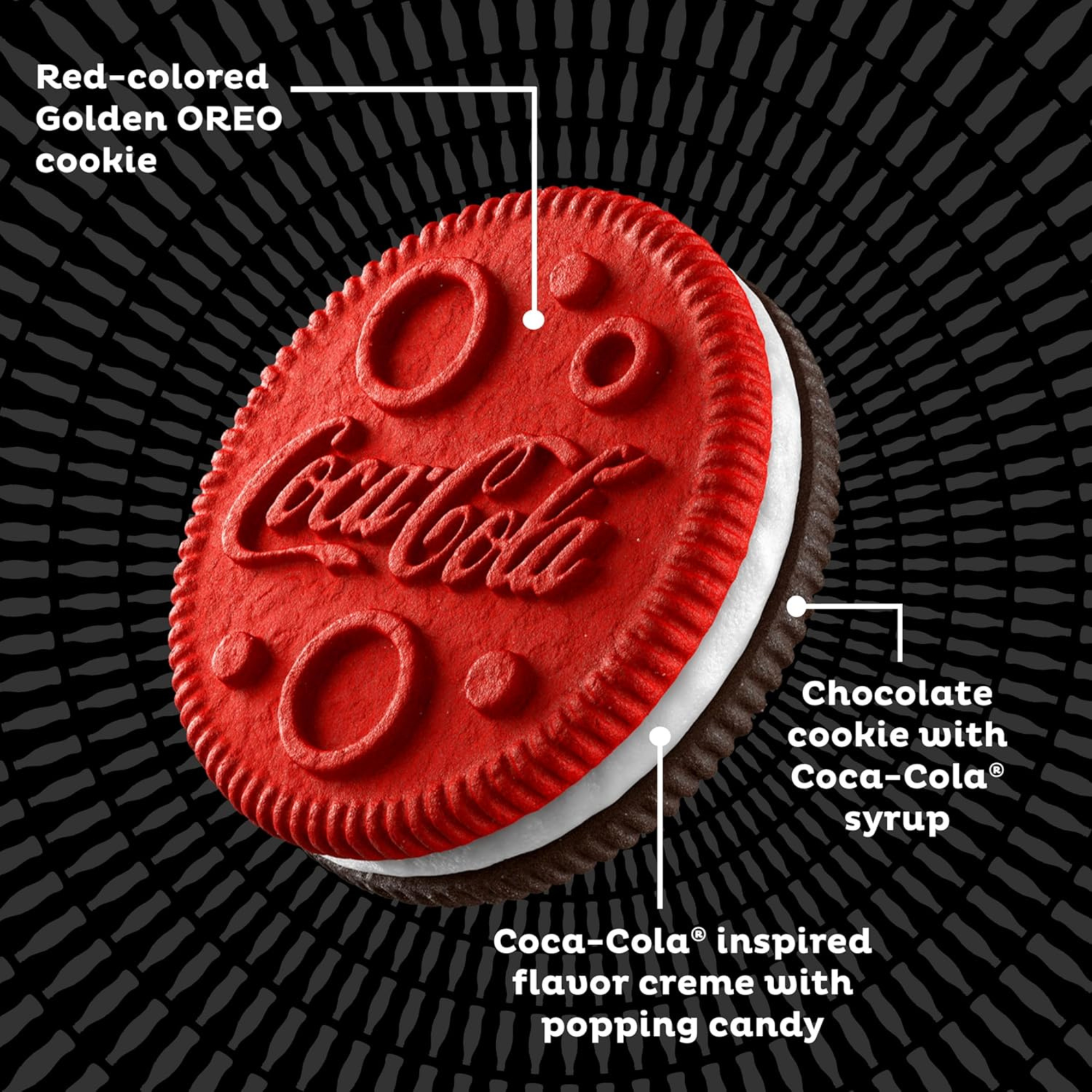 Close-up image of a red Coca-Cola Oreo cookie with labeled parts including creme and popping candy.