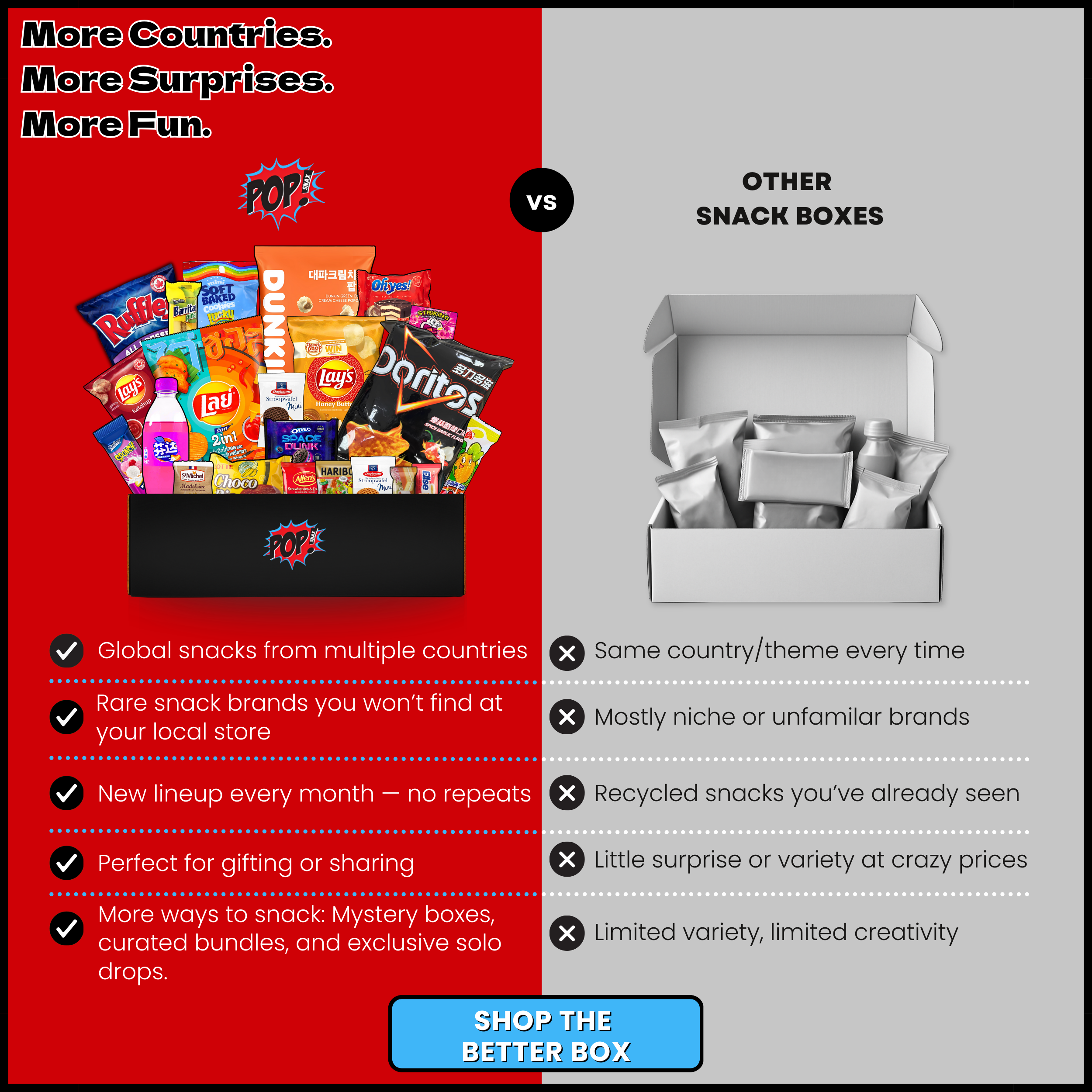 Comparison chart between a Pop Snax international snack box with global snacks and other snack boxes on a red and gray background. The Main Character, an assorted mystery snack box with popular brands including Lay's, Doritos, and Ruffles on a white background. International snack box filled with rare foreign snacks and limited edition treats from major snack brands. Asian snacks, mexican snacks, american snacks, indian snacks, canadian snacks. 