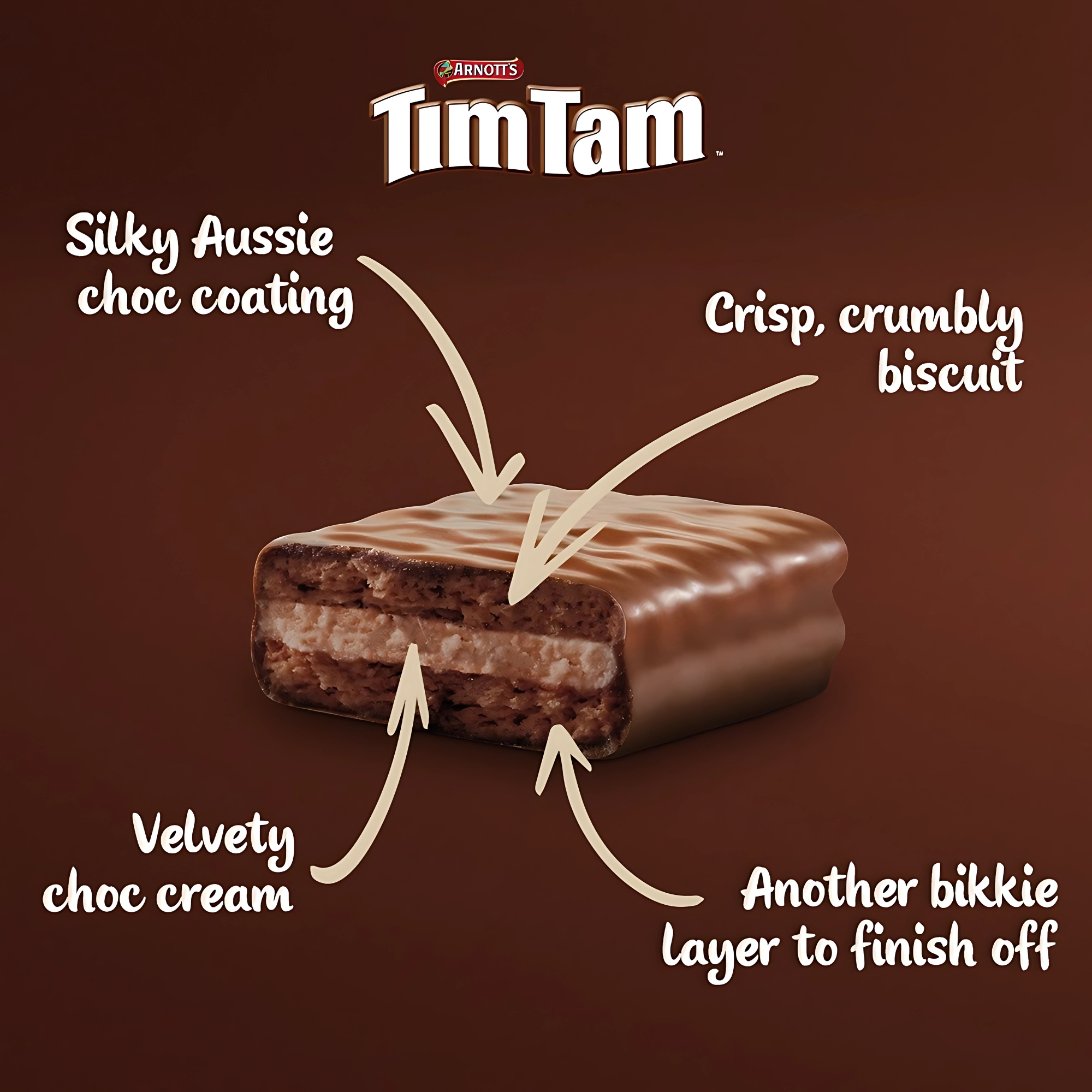 A Tim Tam biscuit is cut open with labels pointing to each layer, describing the silky chocolate coating, velvety cream, crisp biscuit, and another cookie layer.