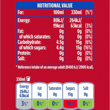 Fanta Fruit Twist nutrition panel with values per 100ml and per 330ml.